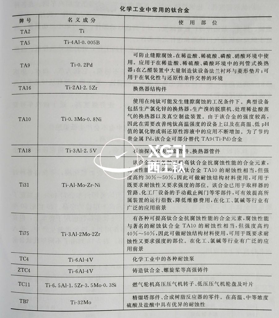 TC4、TC11、TA9、TA16等鈦合金在化工領(lǐng)域的具體應(yīng)用